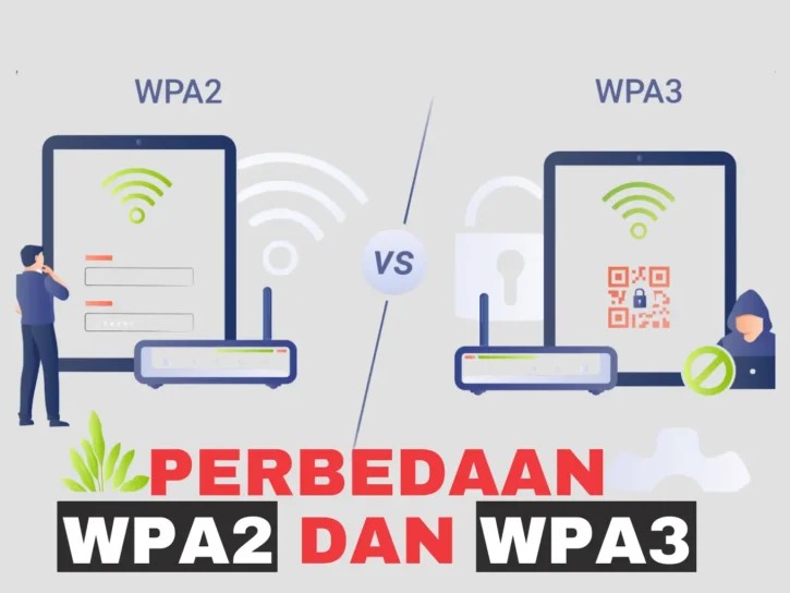 Wajib Tahu! Tipe Enkripsi WiFi Terbaik: WEP, WPA, WPA2, dan WPA3